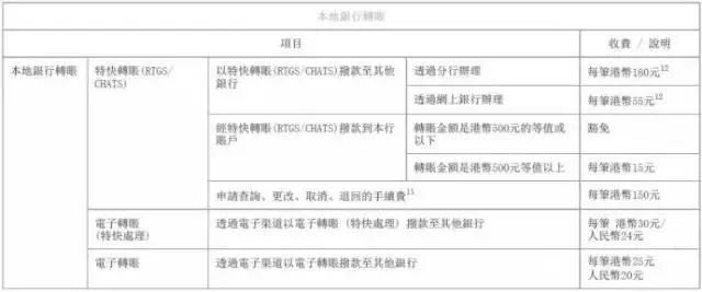 香港银行个人开户政策,2020内地人如何开香港银行账户