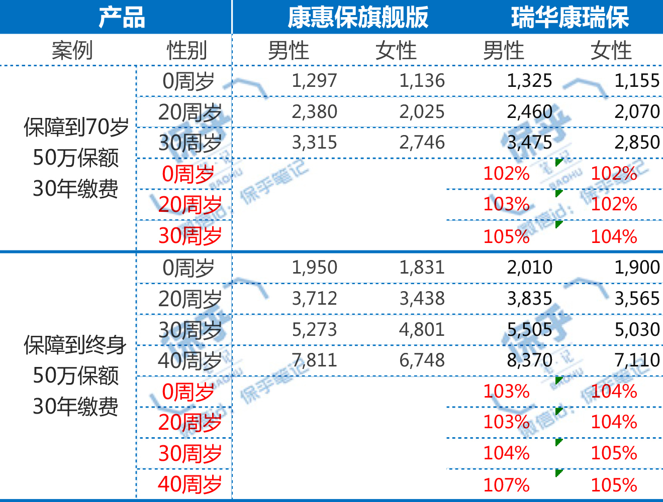 2021网红爆款少儿重疾险,重疾险新上线的
