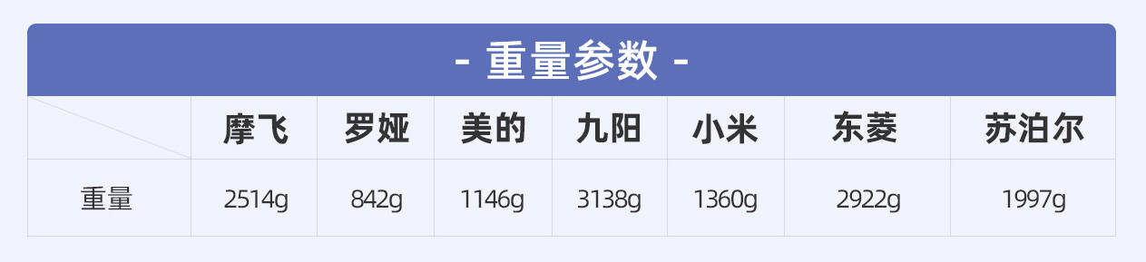 多功能电锅蒸煮炒煎一体锅测评,哪一款电炖锅最好用