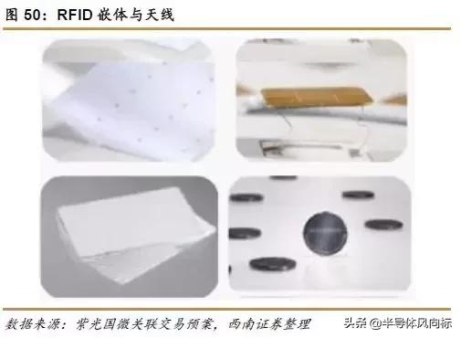 紫光国微目标价72.18元,紫光国微股价值多少钱