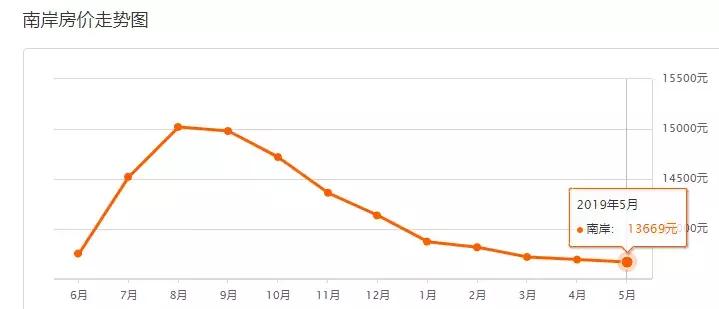 重庆市民买房最新消息,重庆市二手房未来走向如何