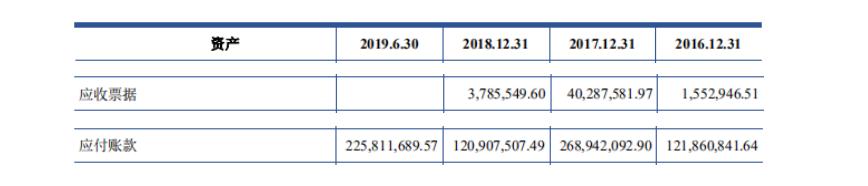 光伏巨头固德威IPO：境外收入、税收优惠、核心技术三重“美颜”