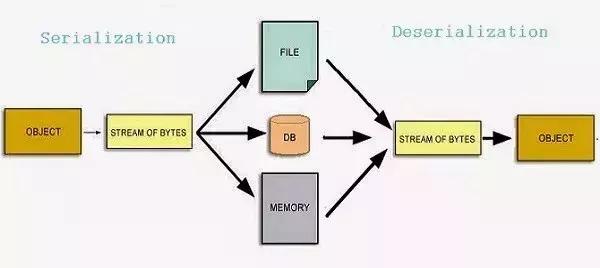 挑战难倒大学生的100道题,100个java面试必考点