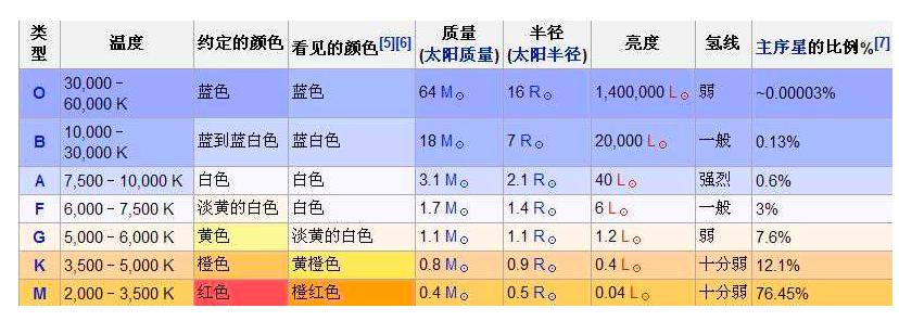 怎样才能把天上的星星摘下来,怎么把星星摘下去