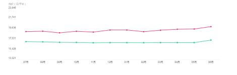 光谷四初喜报名单,光谷中考喜报名单