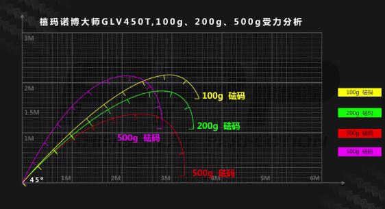 博大师glk5.4值得买吗,博大师glv3.6多少钱