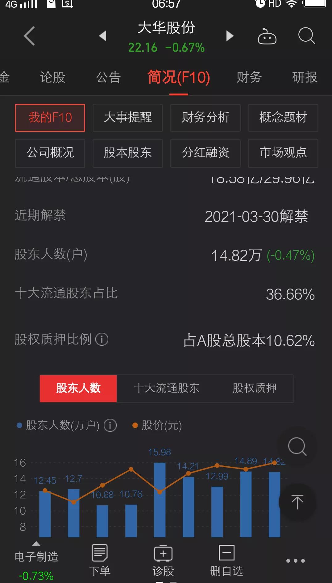 大华股份的走势,大华股份现在走势怎么样啊