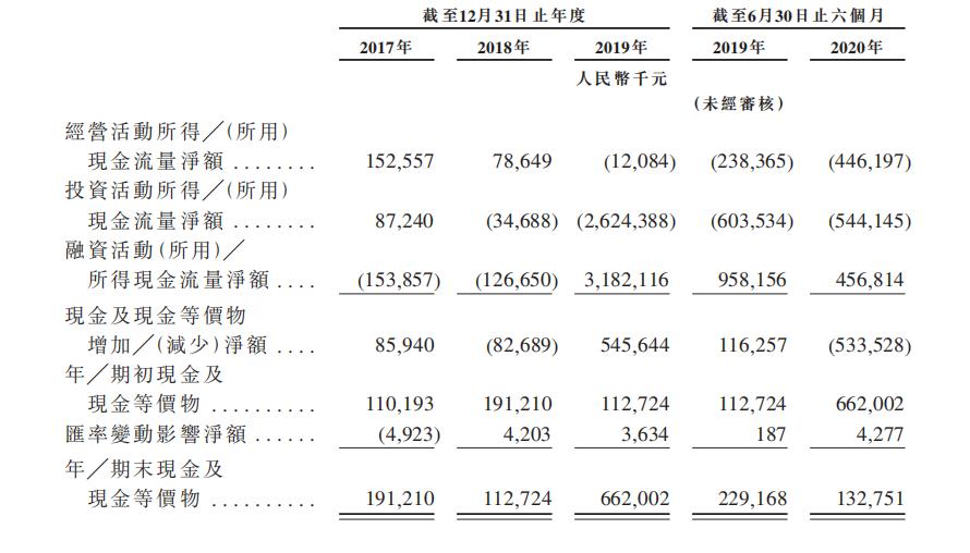 新股观察｜EddingGroup，伪创新药