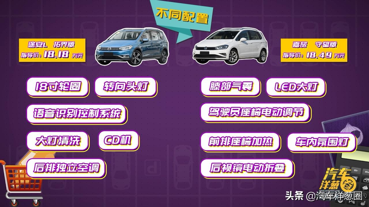 15万左右买德系suv,嘉旅和途安l区别