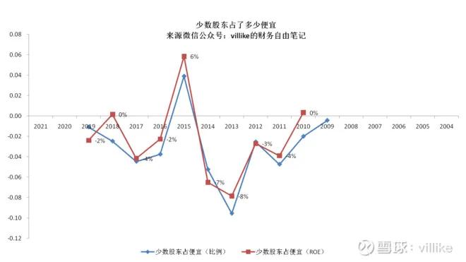 位置不好的万科值得投资吗,万科天荟公寓值得投资吗