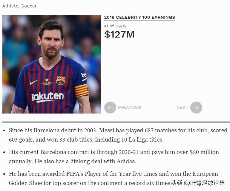 梅西加冕2项世界第1，今年狂赚1.27亿美元：代言华为1年600万