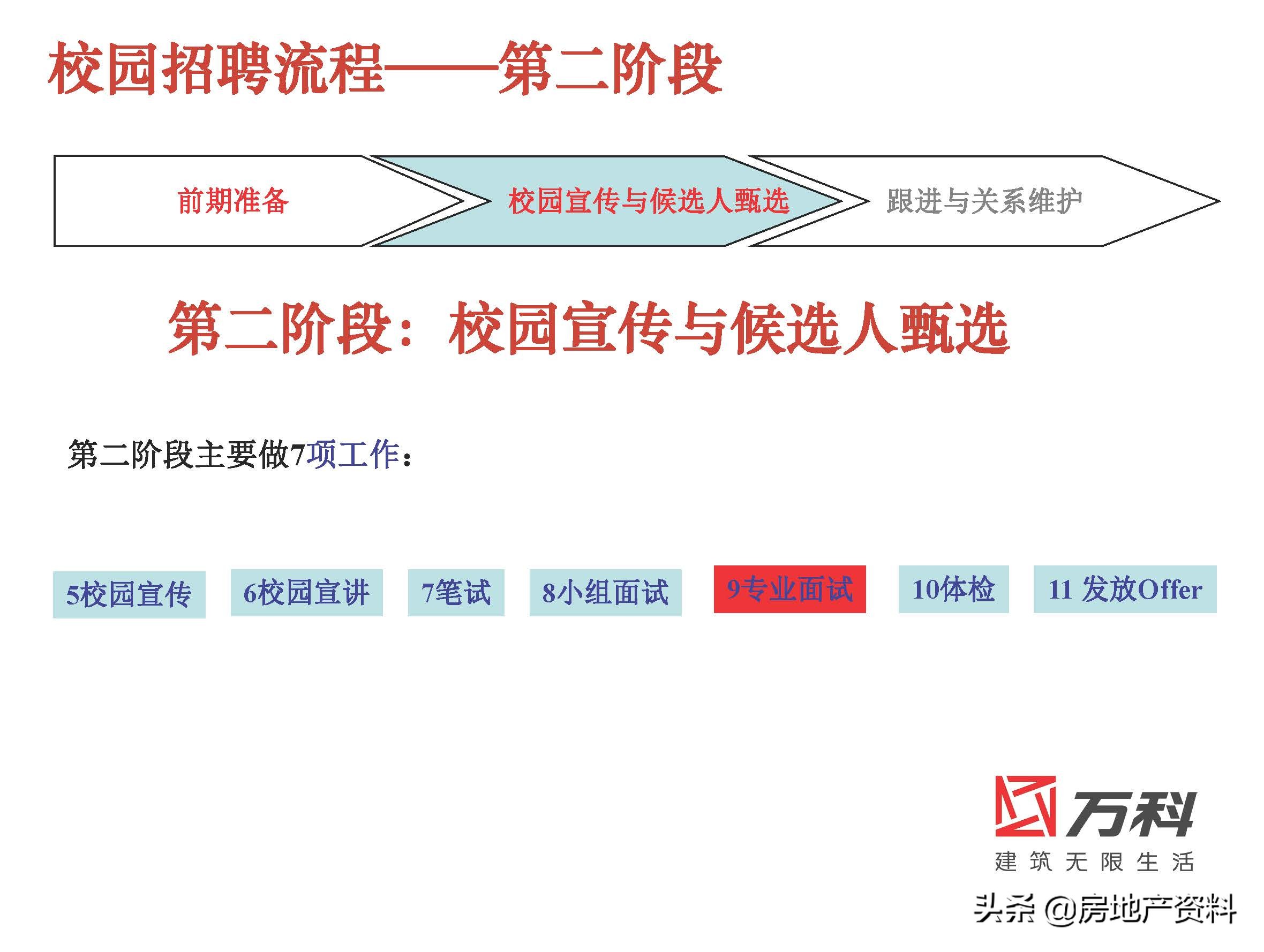 万科地产校园招聘条件,万科地产招聘官网社会招聘