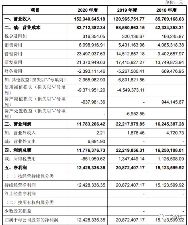 光刻设备第一股,光刻机第一股英唐智控