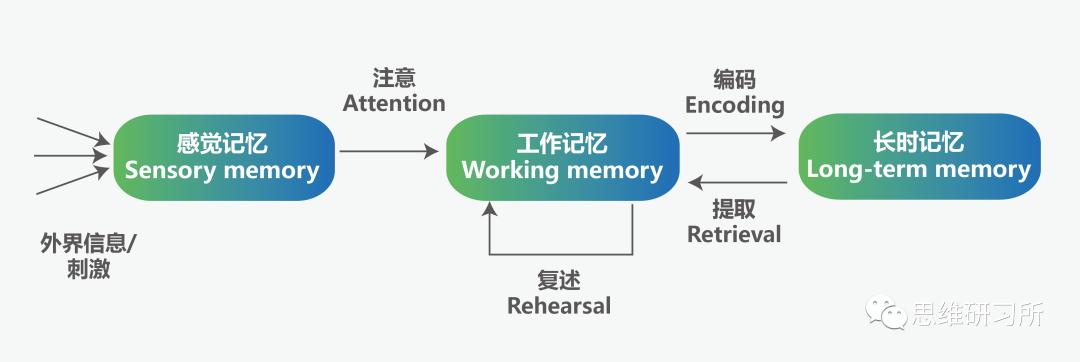 人与人之间最大的鸿沟是认知,认知水平人与人之间最大的鸿沟