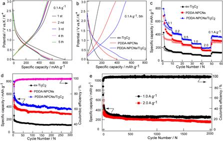 山东大学尹龙卫王成祥团队EES丨揭秘异质结负极高速率嵌钾新途径