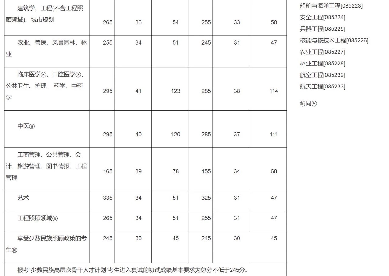 一个考研失败的经验,过来人的考研经验大汇总纯干货