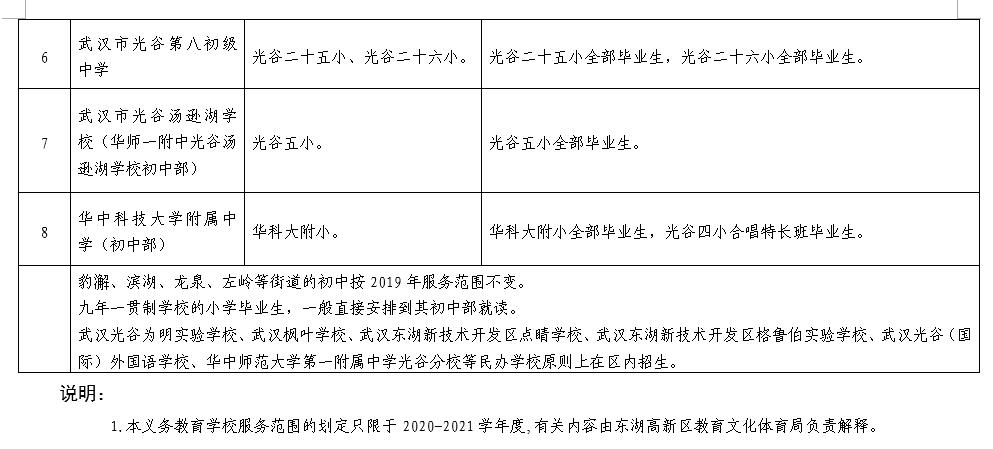 武汉幼升小对口划片,武汉洪山区小学对口划片一览表
