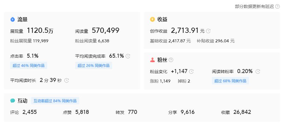 副业不再拿死工资教你如何做副业,多一个副业多一份安全感