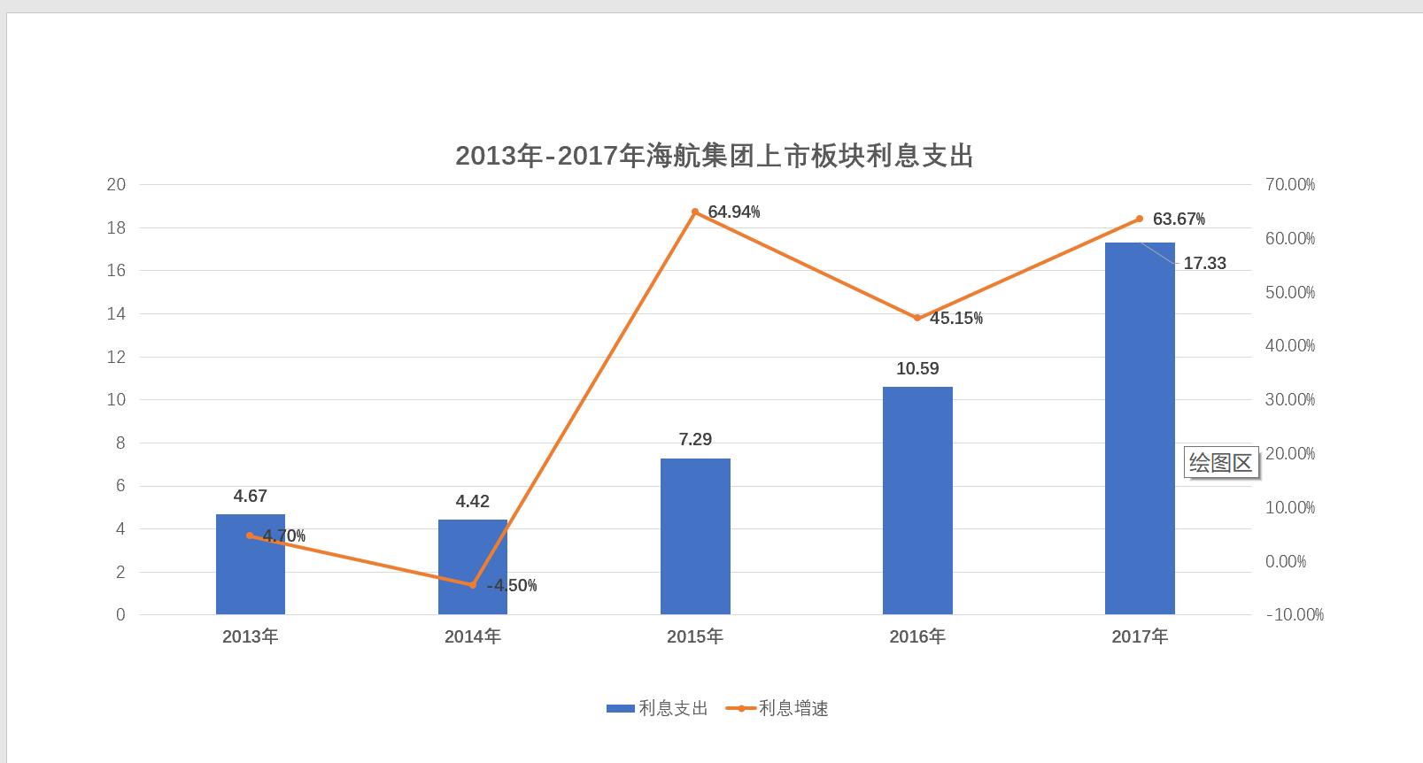 海航集团收购之路,海航负债近6000亿