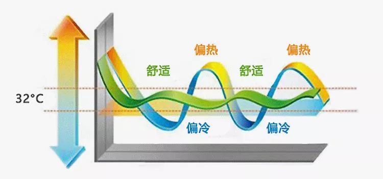 Costoc超市疯抢的国民保暖内衣，美国人不抢茅台？抢它