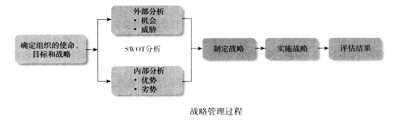 从零开始读懂管理学,管理学怎么讲