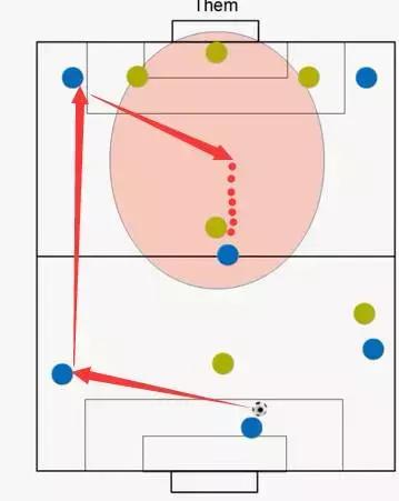 小场地足球教学,足球怎么踢才又高又远教程