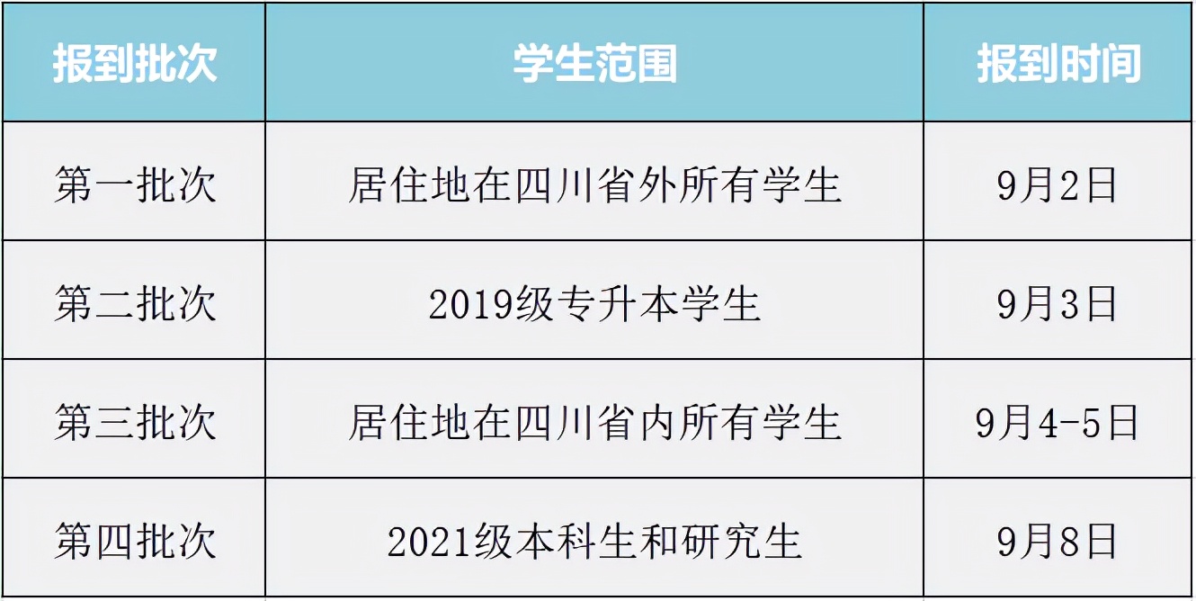 四川轻化工大学2025新生报到时间,四川农大新生报到时间