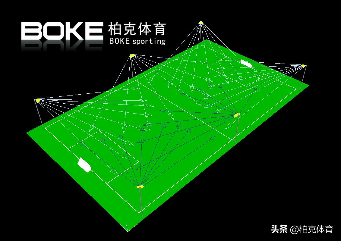 柏克体育中心,柏克体育