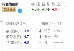 店铺流量为什么一下子起来了,店铺流量下降咋整这几点你要了解