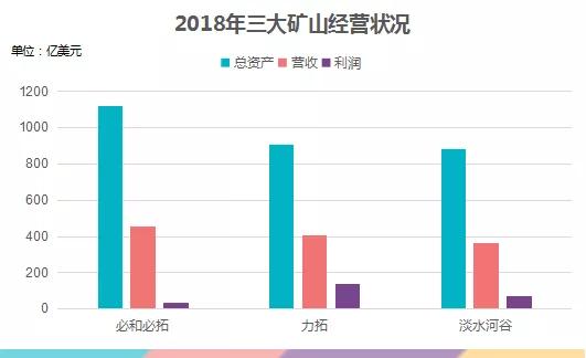 力拓简介,力拓集团是世界500强吗
