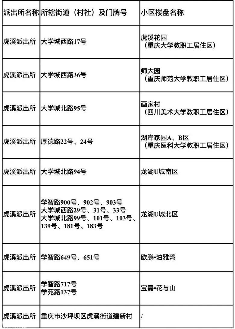 重庆高新区实验小学,重庆高新区小学办学质量