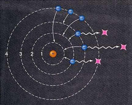 为什么任何物体都能发光,所有会发光的东西