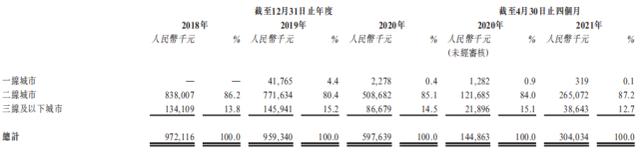 喜相逢港股上市,喜相逢港股
