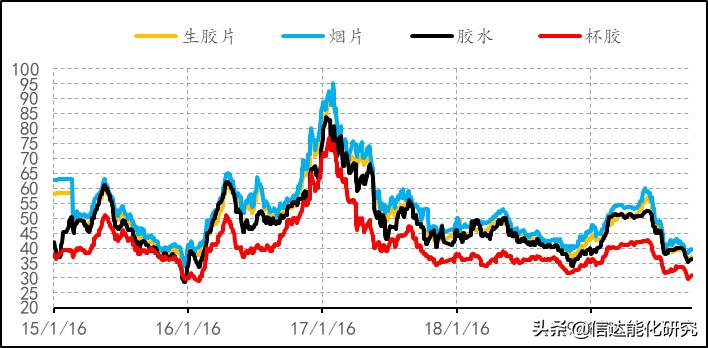 天然橡胶期货未来趋势分析,天然橡胶期货走势分析最新消息