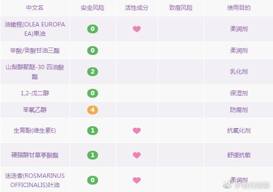 卸妆油卸妆水卸妆乳卸妆膏怎么选,卸妆油卸妆乳卸妆水卸妆膏哪个好