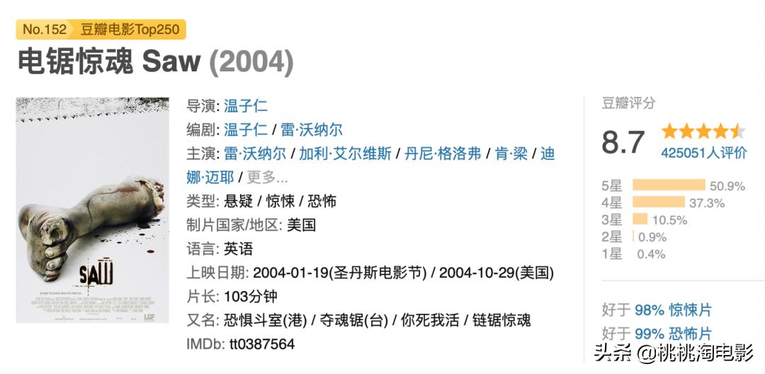 5.3分,恐怖经典“电锯惊魂”真是被毁了