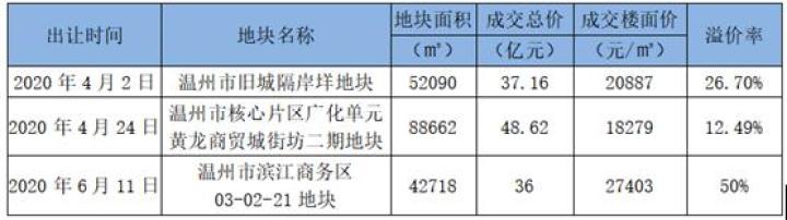 鹿城仰义山上林里片区,仰义滨江万家花城最值得购买吗