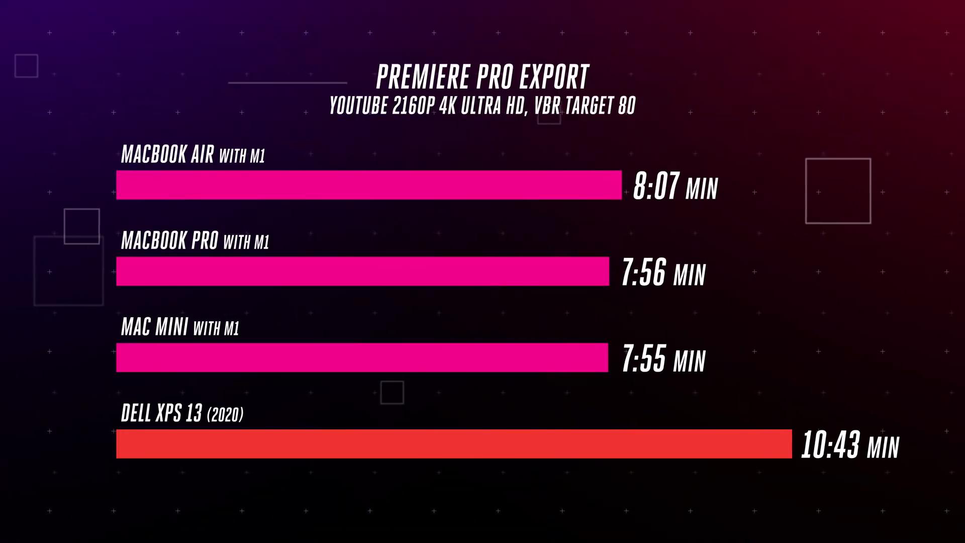 m1芯片macbook还能用几年,买m1芯片的macbook还是老款