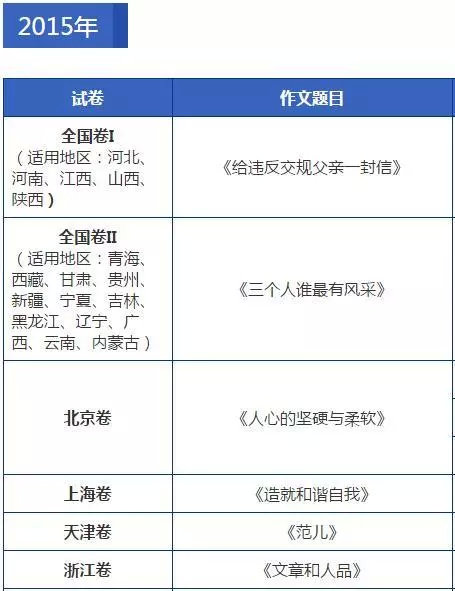 近几年最热作文话题题目,近五年中考作文的题目及范文