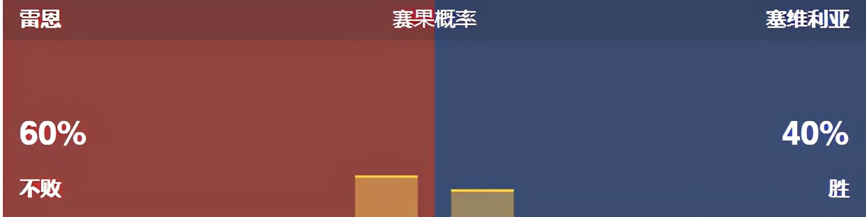 今日竟彩推荐，依旧稳如老狗，今日继续