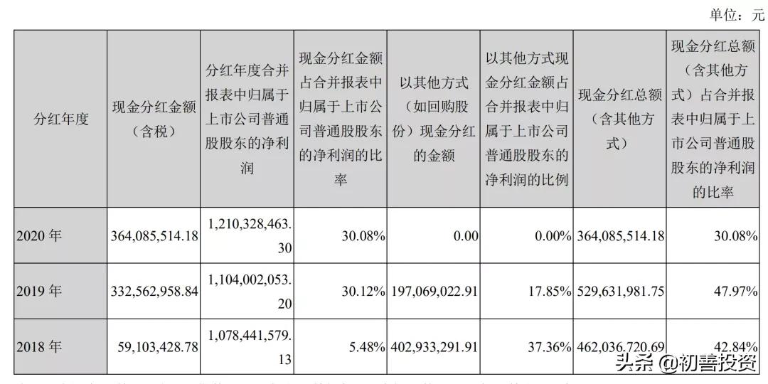 2021年报000932,000725股票年报