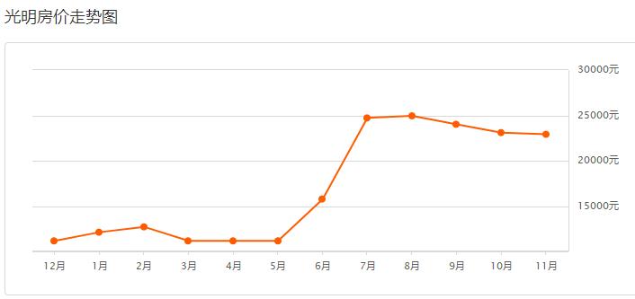 深圳布吉信义新楼盘房价,深圳远洋新天地新楼盘房价