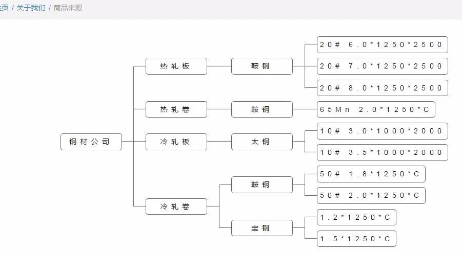 网站运营的组织结构图,共享网站开发搭建