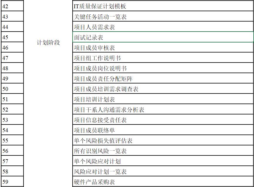 项目管理计划与项目文件,项目计划书与项目可研报告的区别