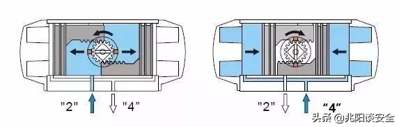 常用的气动执行器有哪些型号,阀门气动执行器选型表