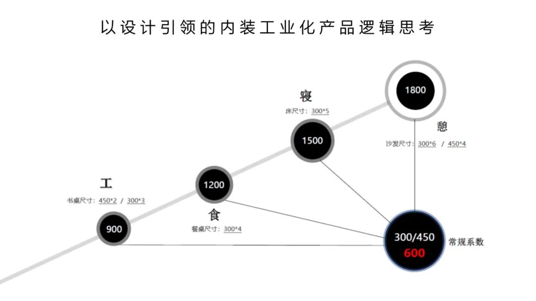 装配式岩板,岩板装配式应用