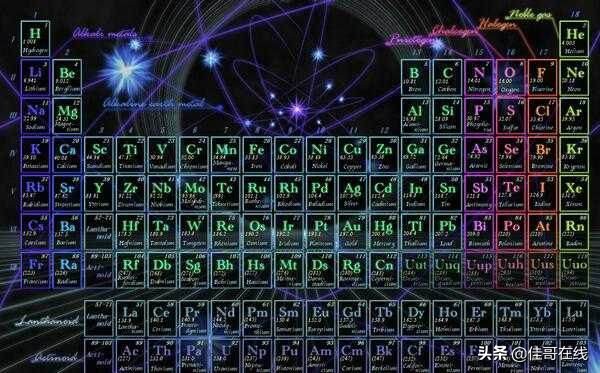 元素周期表前20位哪个金属比较强,元素周期表中哪些金属元素无毒