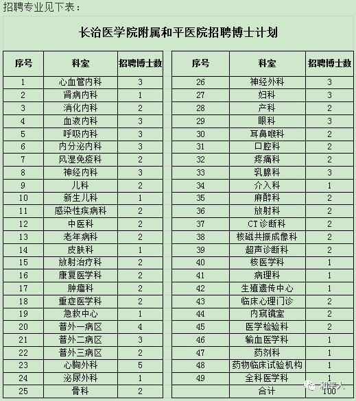 和平医院二甲,和平医院2020年