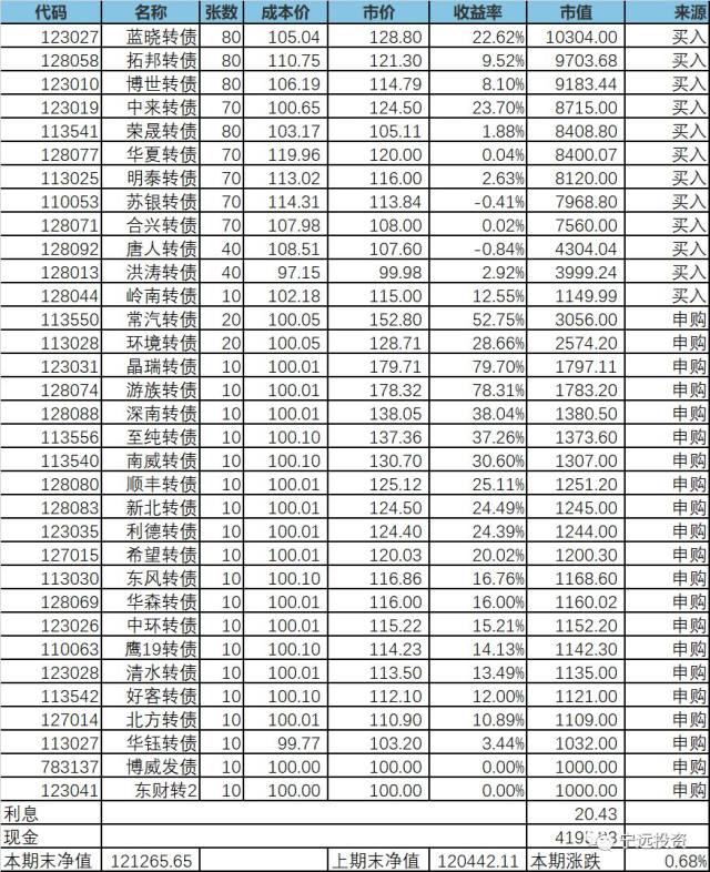 可转债实盘最新消息,可转债投资策略精选策略