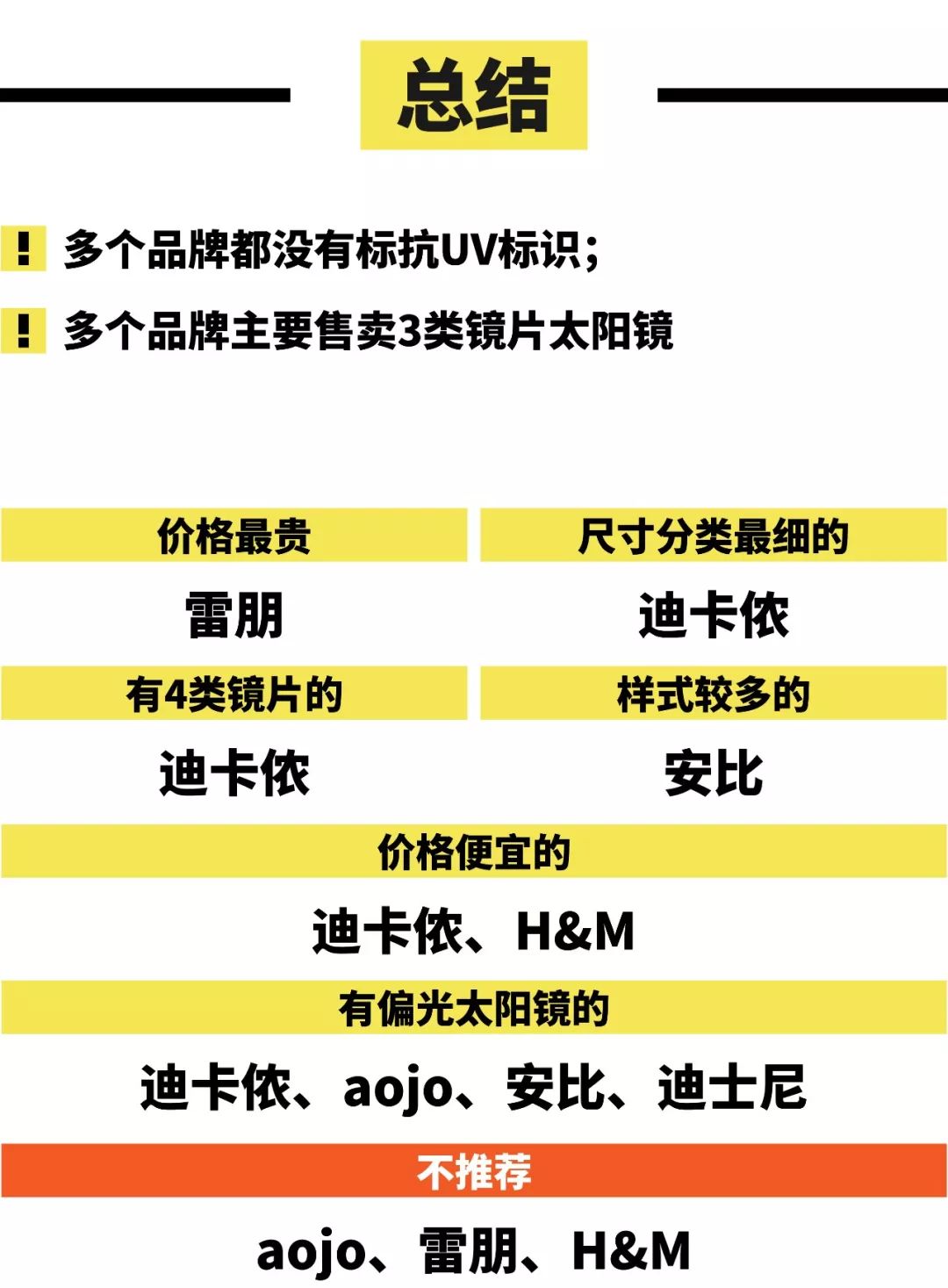 眼镜品牌排行榜前十名墨镜,给孩子怎么选太阳镜